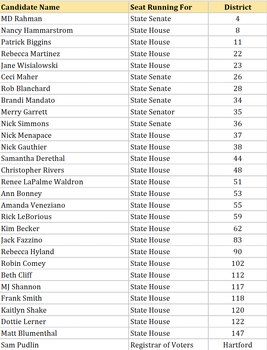 Political Endorsements