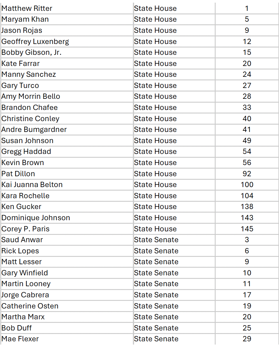 Political Endorsements 2024 2nd list